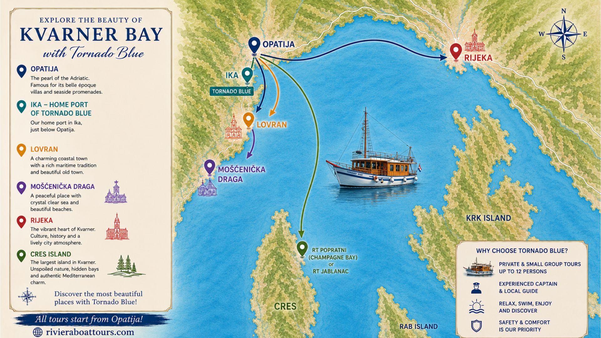 Map of excursions